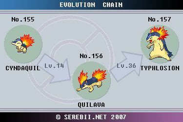 serebii cyndaquil|cyndaquil evolution chart.